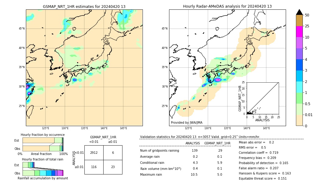 GSMaP NRT validation image. 2024/04/20 13