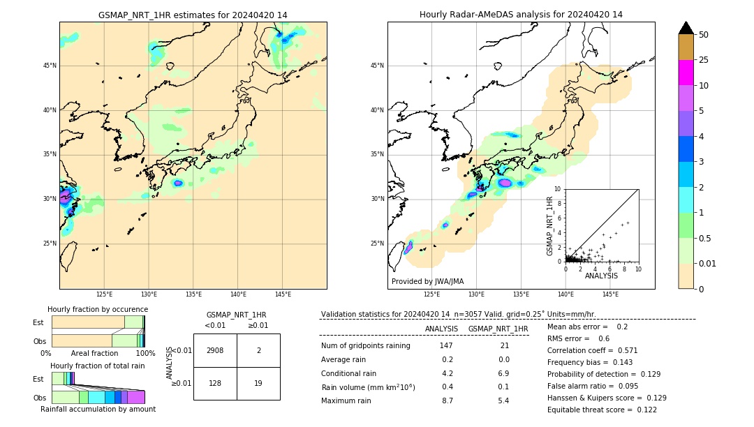 GSMaP NRT validation image. 2024/04/20 14