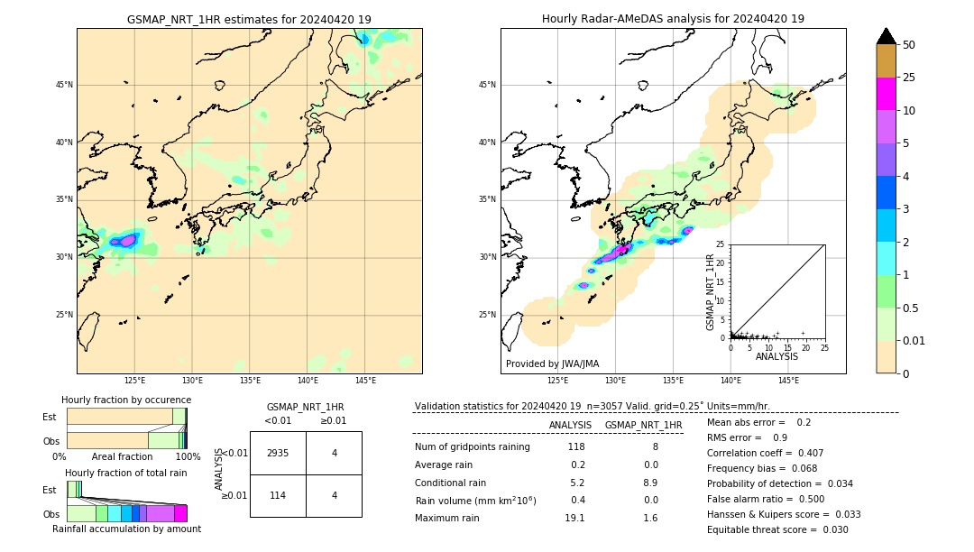 GSMaP NRT validation image. 2024/04/20 19