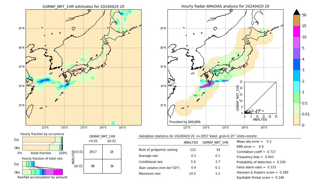 GSMaP NRT validation image. 2024/04/20 20