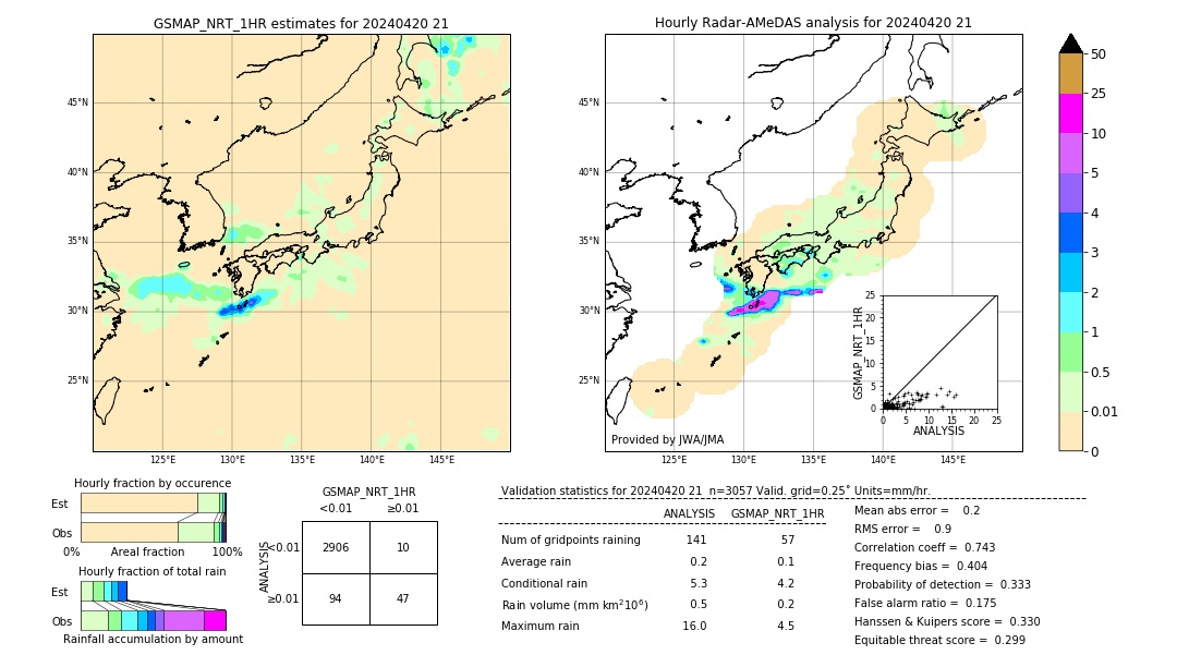 GSMaP NRT validation image. 2024/04/20 21