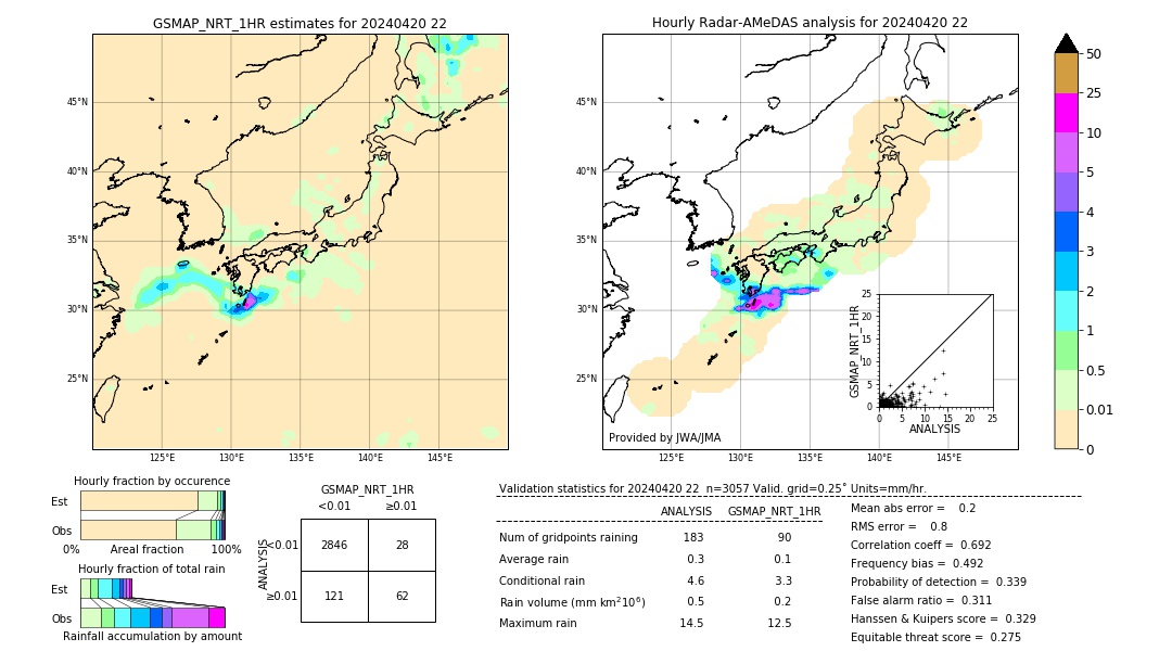 GSMaP NRT validation image. 2024/04/20 22