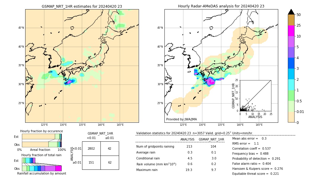 GSMaP NRT validation image. 2024/04/20 23