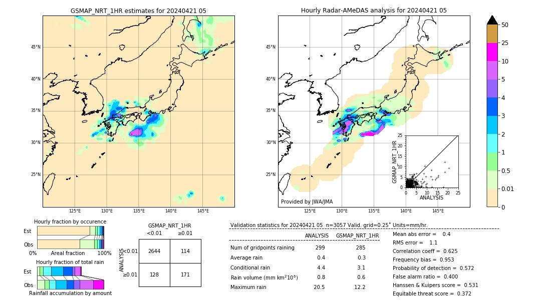 GSMaP NRT validation image. 2024/04/21 05