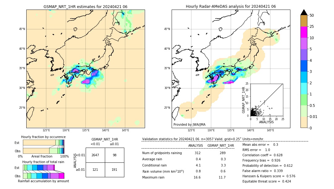 GSMaP NRT validation image. 2024/04/21 06