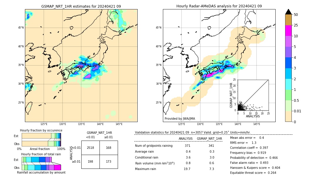 GSMaP NRT validation image. 2024/04/21 09