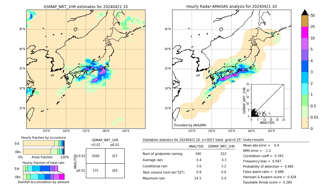 GSMaP NRT validation image. 2024/04/21 10