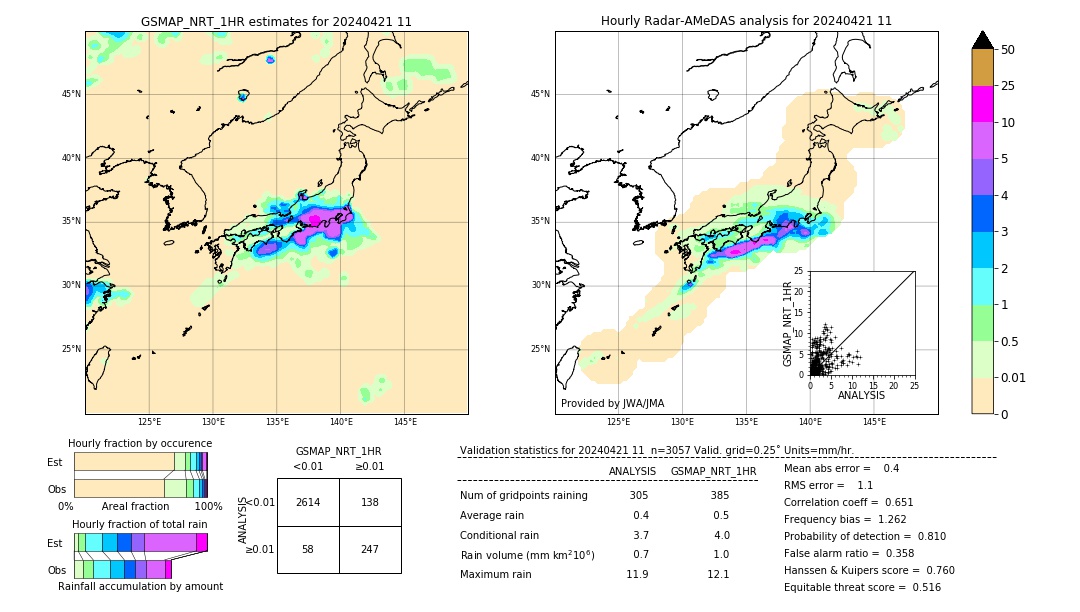 GSMaP NRT validation image. 2024/04/21 11