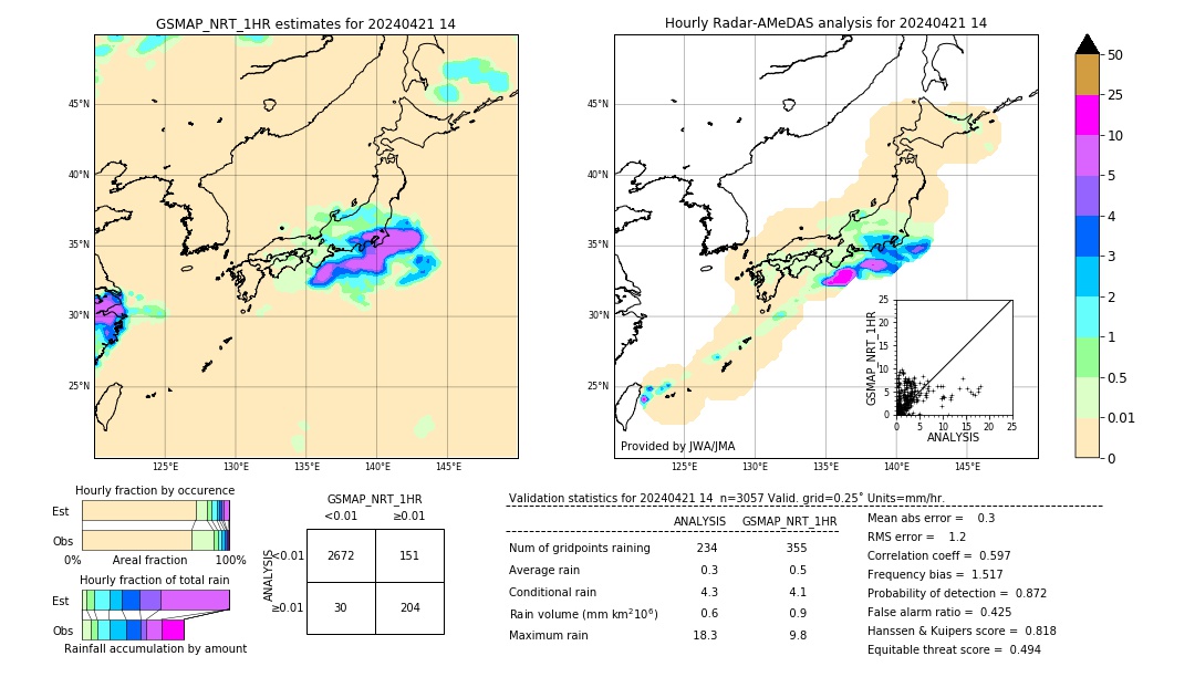 GSMaP NRT validation image. 2024/04/21 14