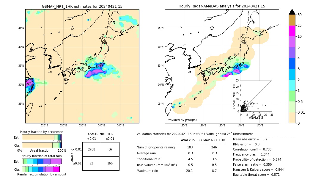 GSMaP NRT validation image. 2024/04/21 15