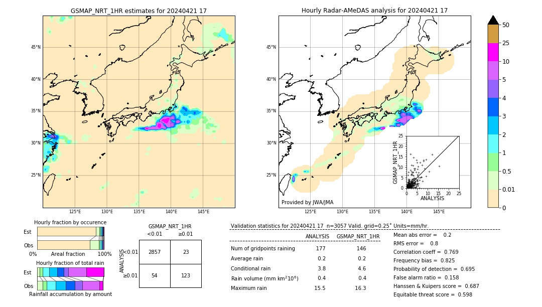 GSMaP NRT validation image. 2024/04/21 17