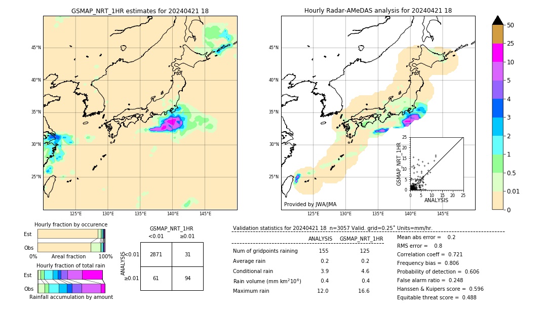 GSMaP NRT validation image. 2024/04/21 18