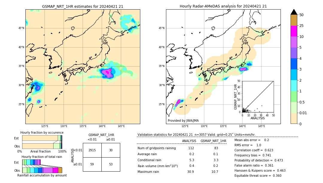 GSMaP NRT validation image. 2024/04/21 21