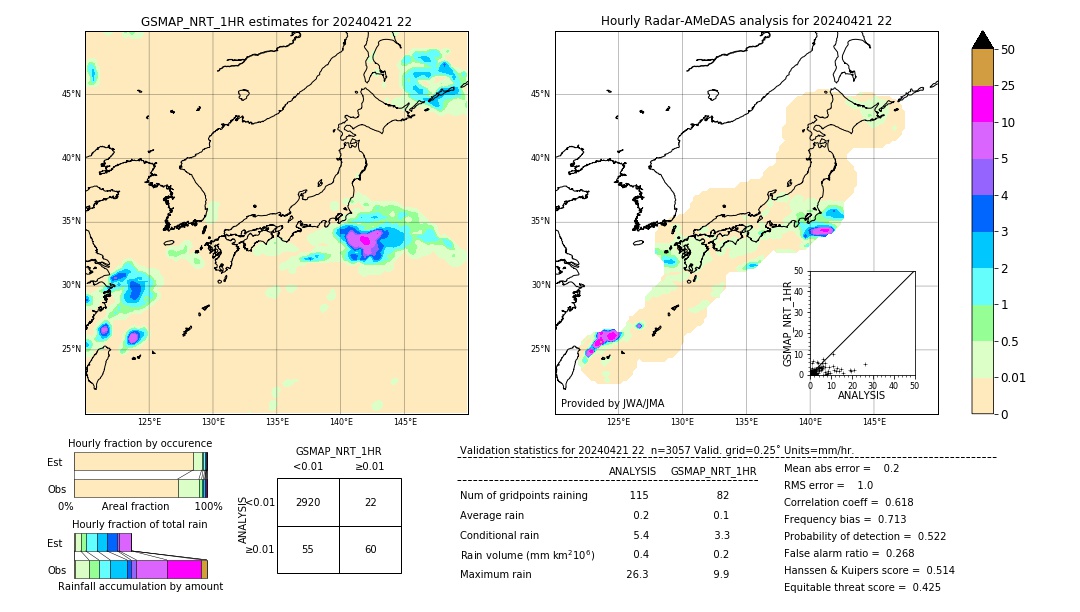 GSMaP NRT validation image. 2024/04/21 22