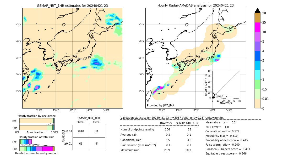 GSMaP NRT validation image. 2024/04/21 23