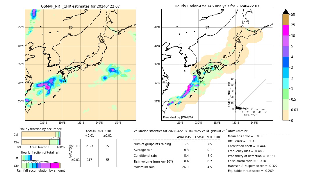 GSMaP NRT validation image. 2024/04/22 07