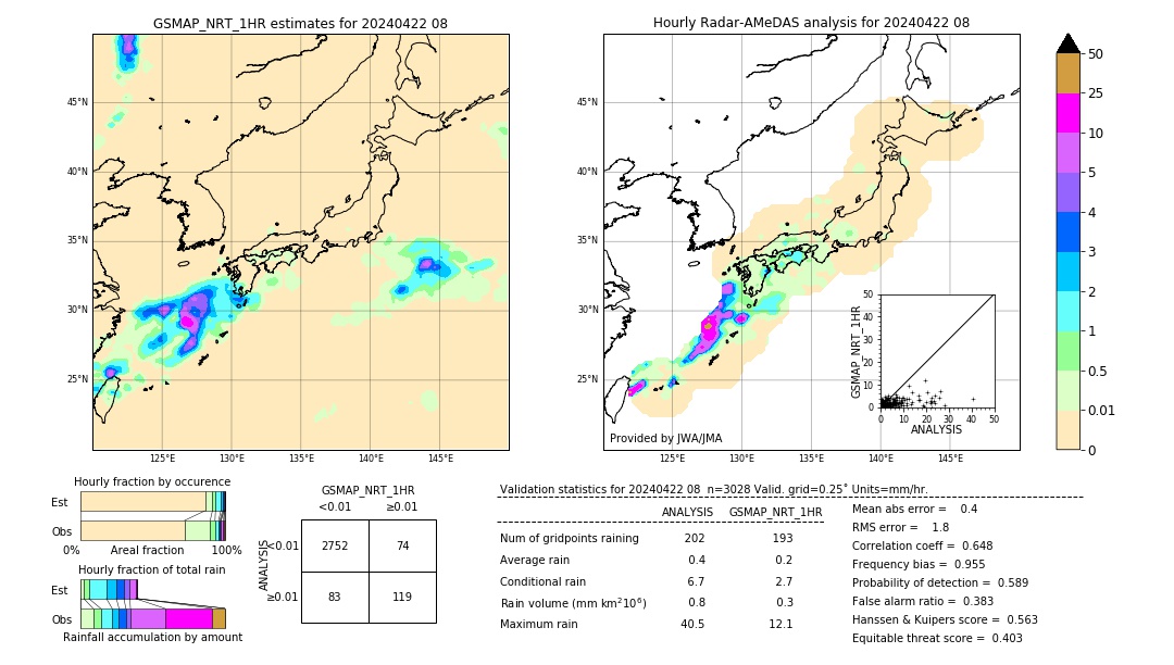 GSMaP NRT validation image. 2024/04/22 08