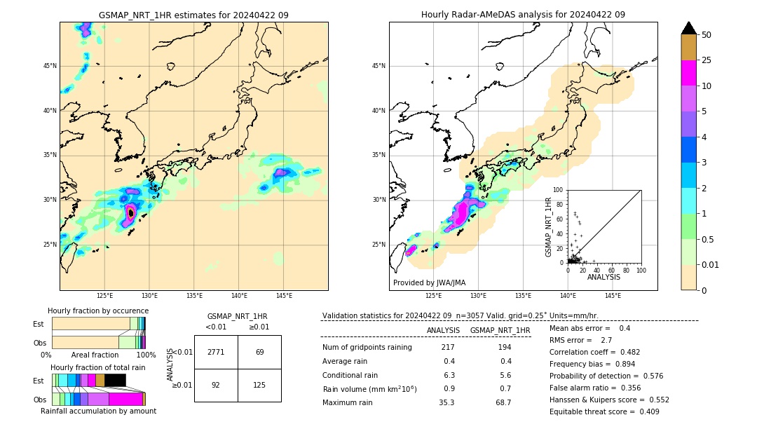 GSMaP NRT validation image. 2024/04/22 09