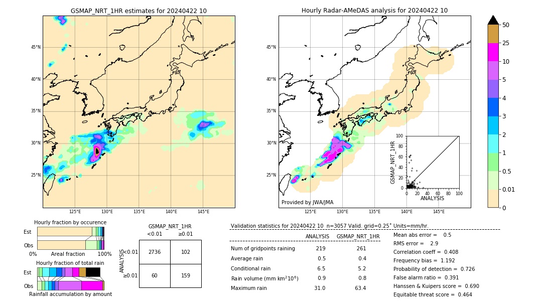 GSMaP NRT validation image. 2024/04/22 10