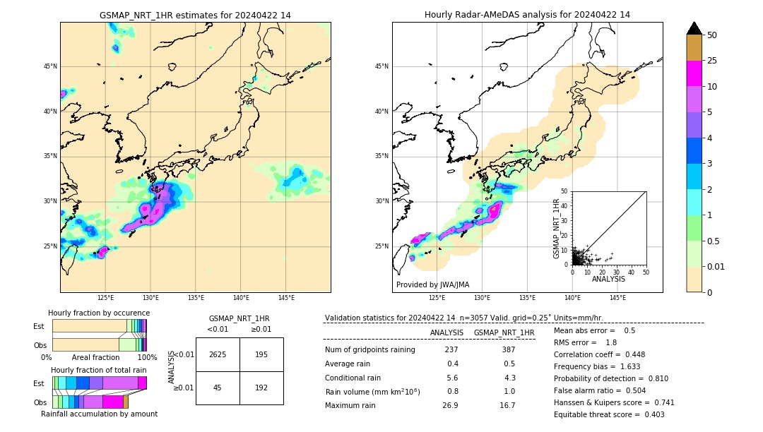 GSMaP NRT validation image. 2024/04/22 14