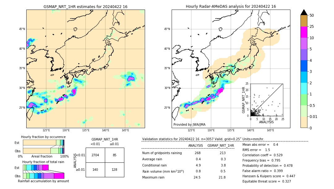 GSMaP NRT validation image. 2024/04/22 16