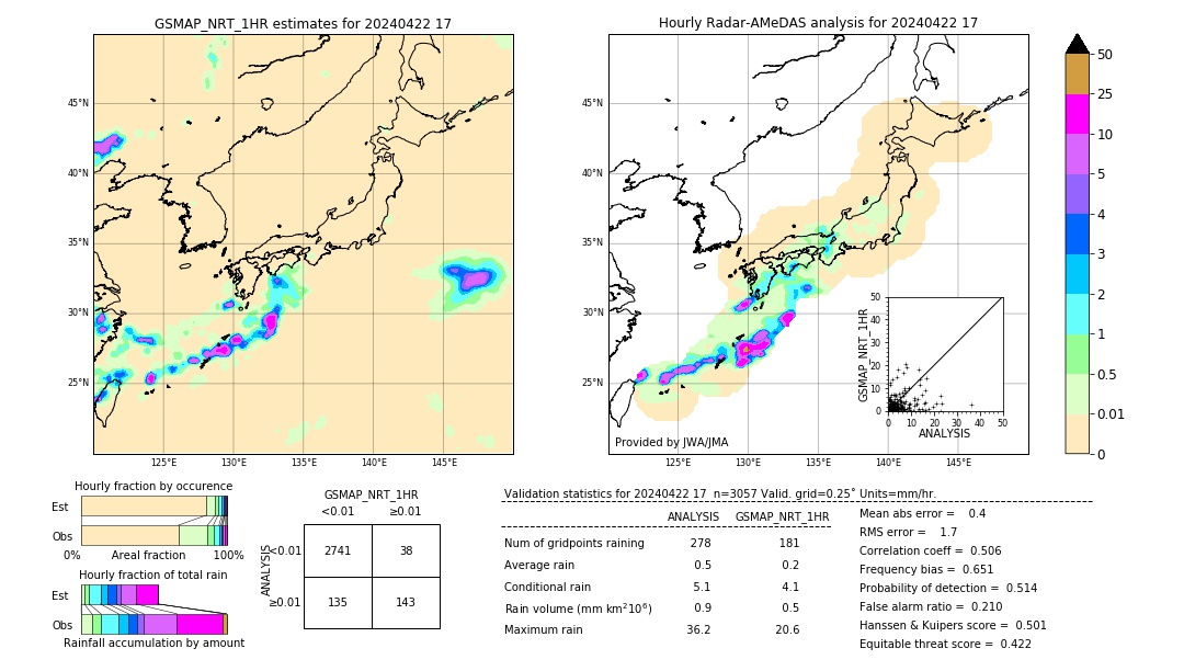 GSMaP NRT validation image. 2024/04/22 17