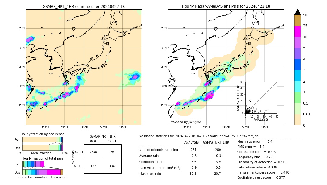 GSMaP NRT validation image. 2024/04/22 18