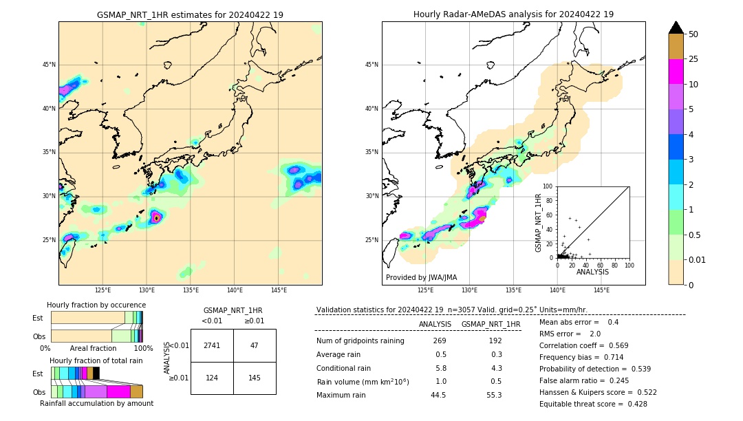 GSMaP NRT validation image. 2024/04/22 19