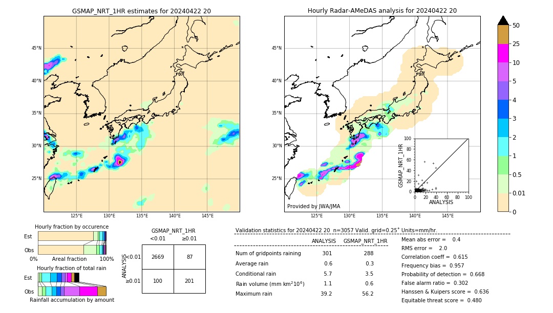 GSMaP NRT validation image. 2024/04/22 20