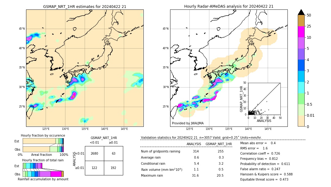 GSMaP NRT validation image. 2024/04/22 21