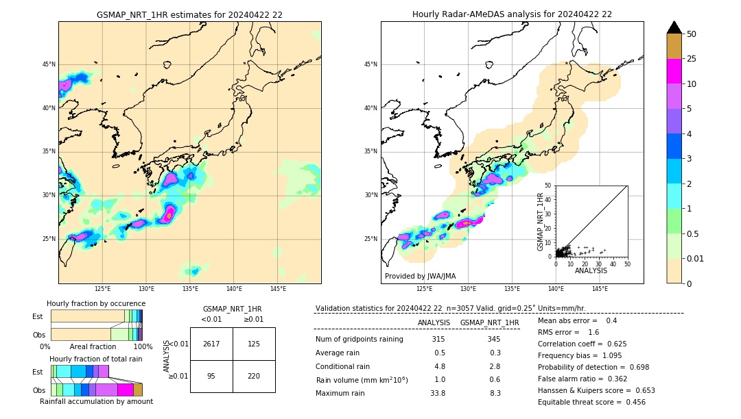 GSMaP NRT validation image. 2024/04/22 22