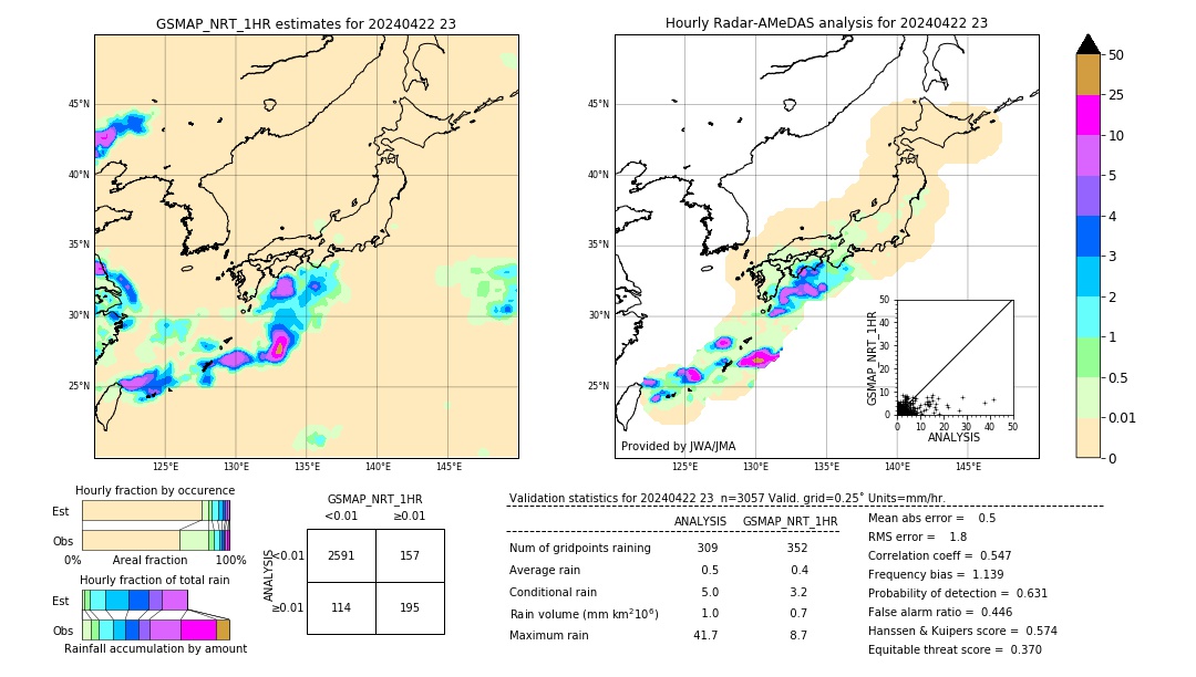 GSMaP NRT validation image. 2024/04/22 23