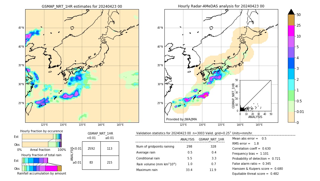 GSMaP NRT validation image. 2024/04/23 00