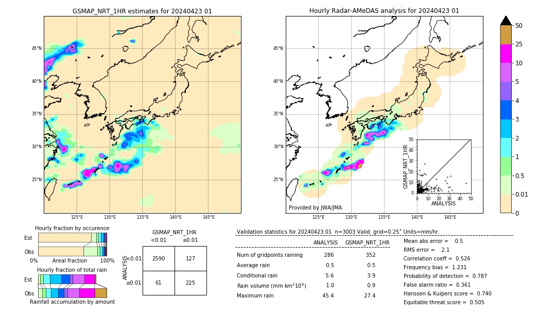 GSMaP NRT validation image. 2024/04/23 01