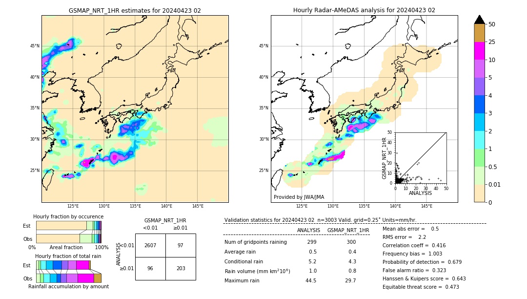 GSMaP NRT validation image. 2024/04/23 02