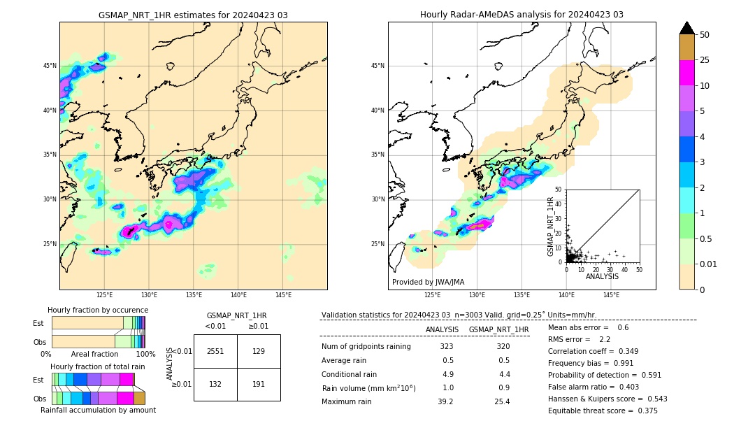 GSMaP NRT validation image. 2024/04/23 03