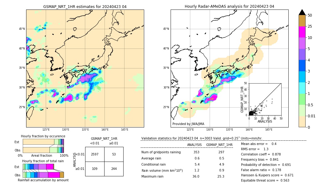 GSMaP NRT validation image. 2024/04/23 04