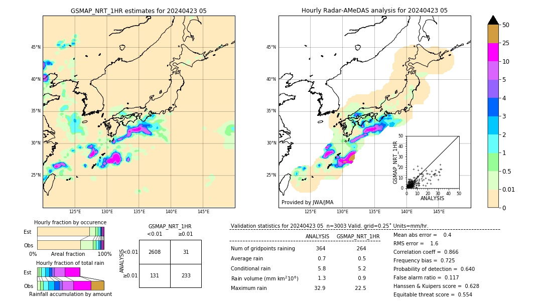 GSMaP NRT validation image. 2024/04/23 05