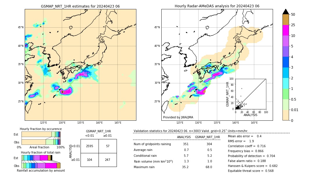 GSMaP NRT validation image. 2024/04/23 06