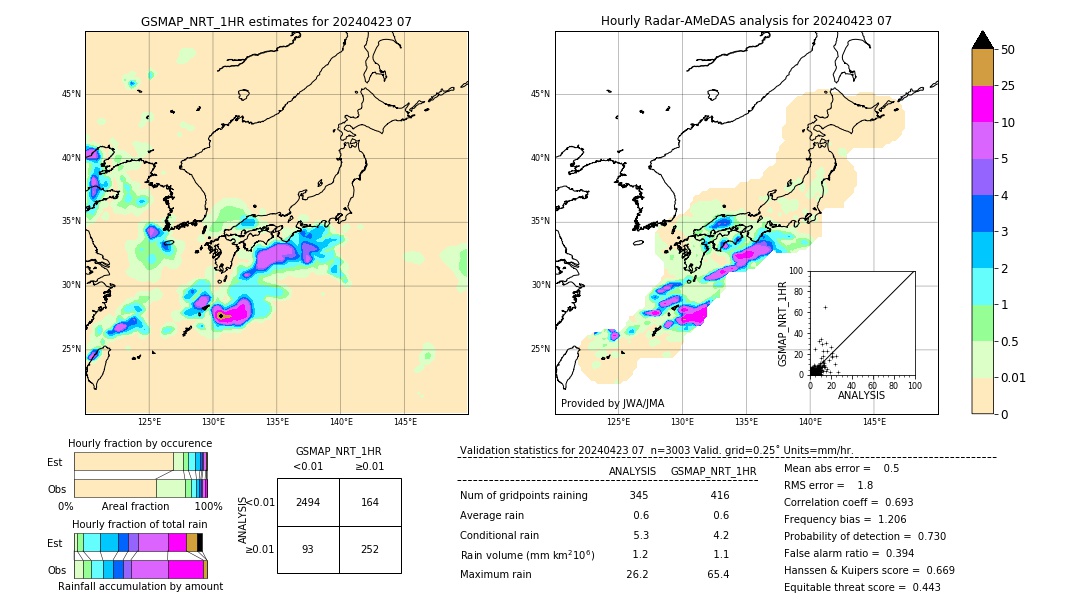 GSMaP NRT validation image. 2024/04/23 07