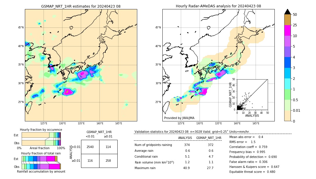 GSMaP NRT validation image. 2024/04/23 08