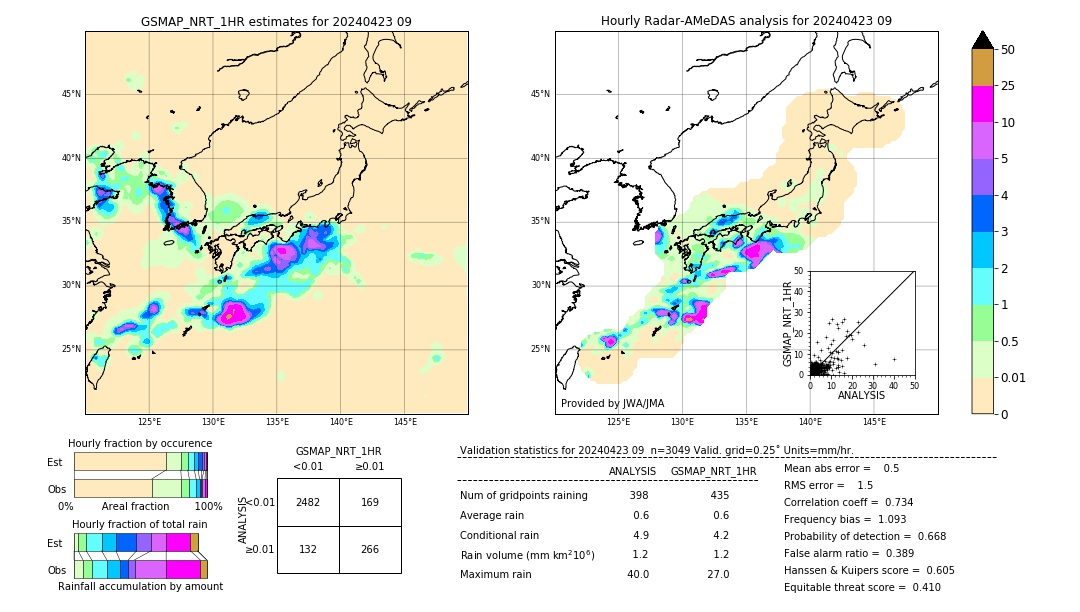 GSMaP NRT validation image. 2024/04/23 09