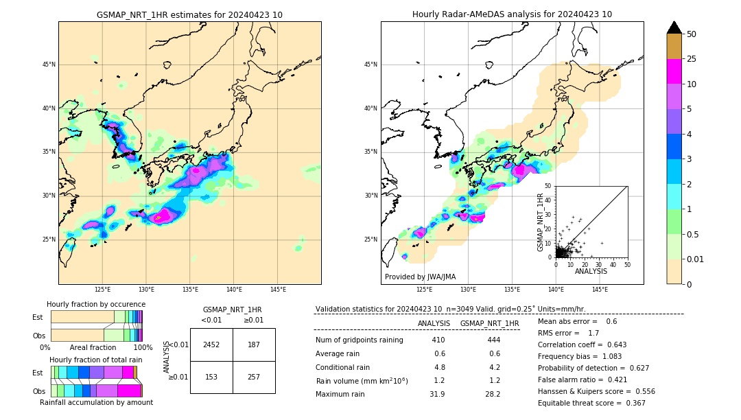 GSMaP NRT validation image. 2024/04/23 10