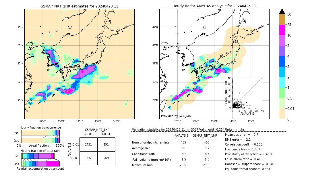 GSMaP NRT validation image. 2024/04/23 11