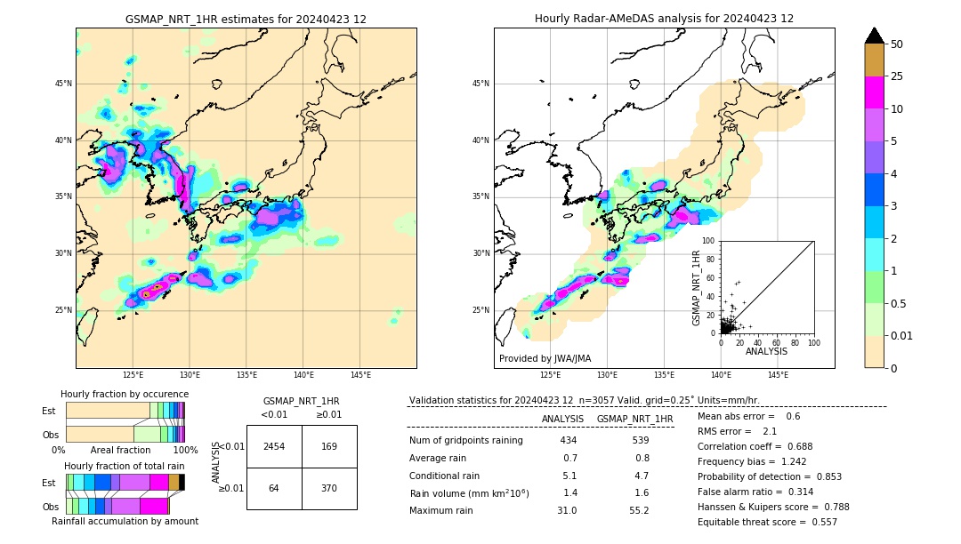 GSMaP NRT validation image. 2024/04/23 12