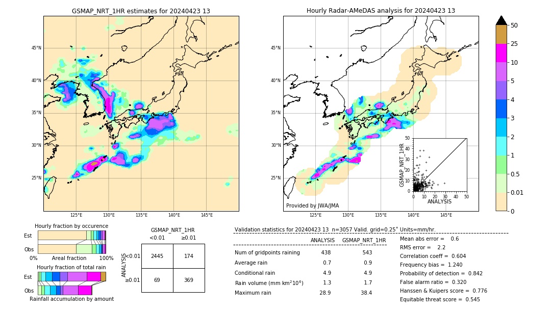 GSMaP NRT validation image. 2024/04/23 13