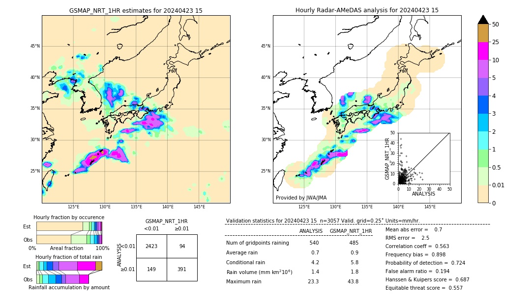 GSMaP NRT validation image. 2024/04/23 15