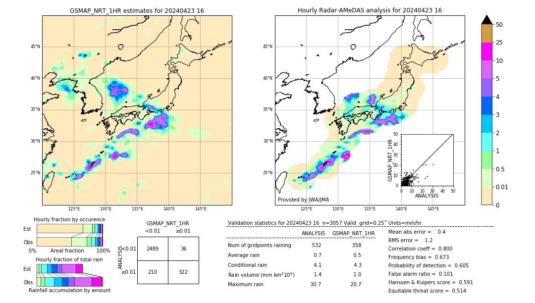 GSMaP NRT validation image. 2024/04/23 16