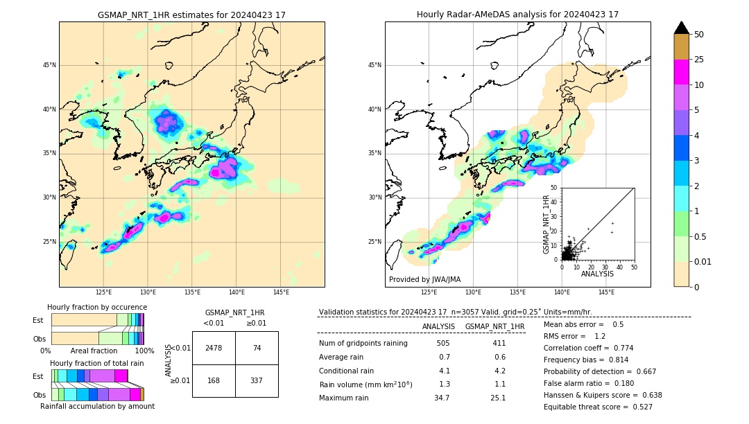 GSMaP NRT validation image. 2024/04/23 17