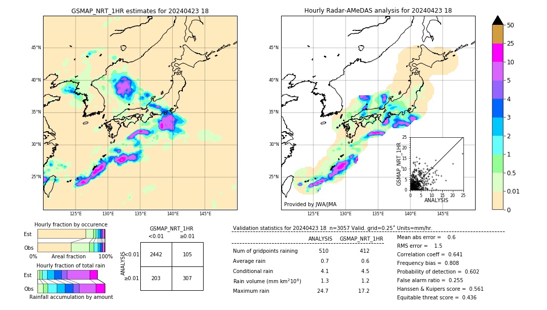 GSMaP NRT validation image. 2024/04/23 18